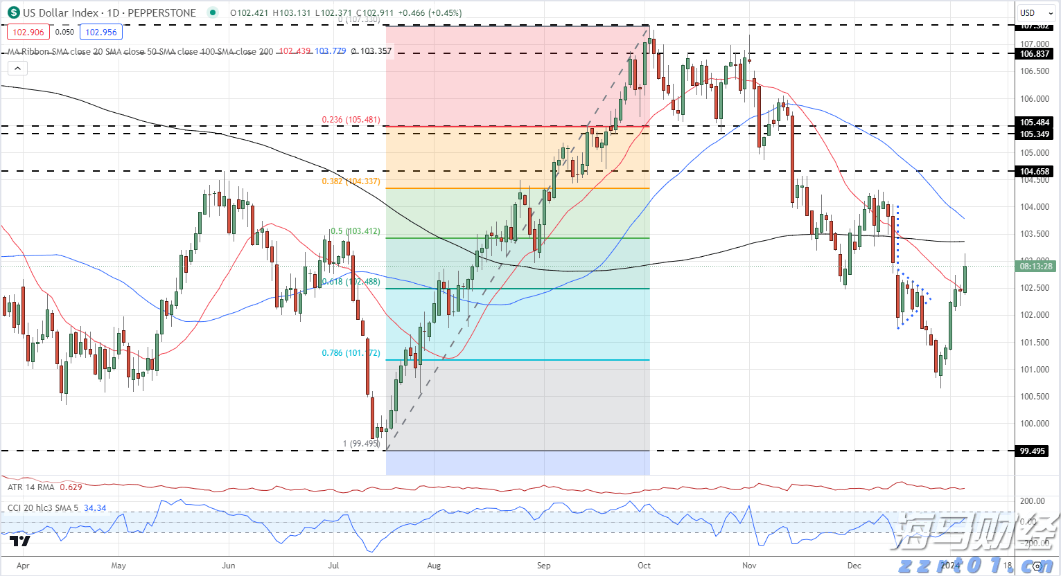 我市举行发展外向型经济工作情况专题协商座谈会