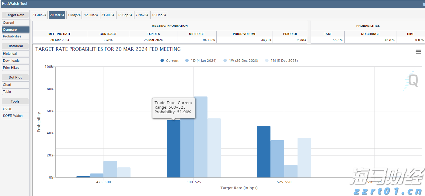我市举行发展外向型经济工作情况专题协商座谈会