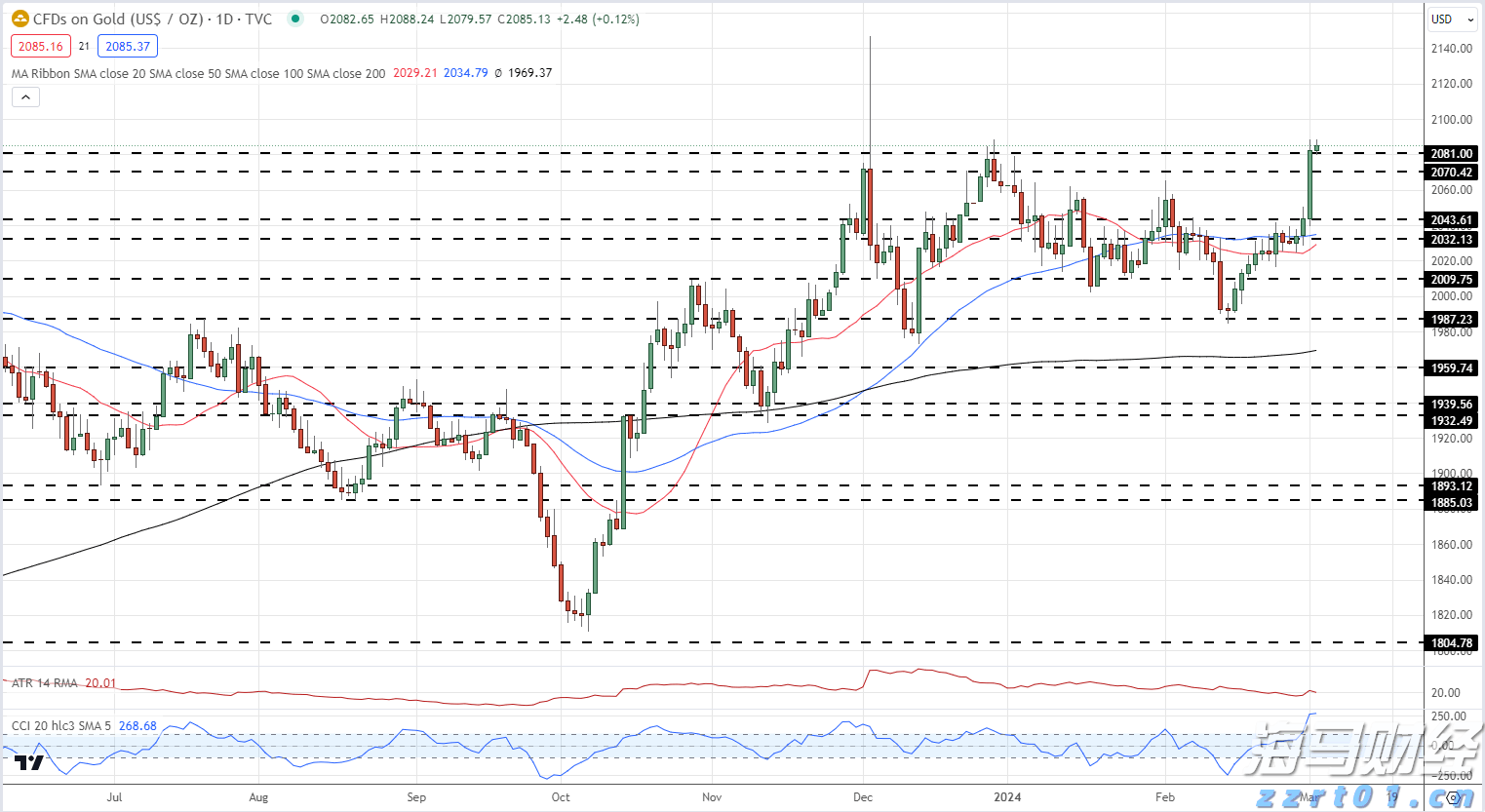 香港金管局:认可机构的存款总额在6月份上升0.9%