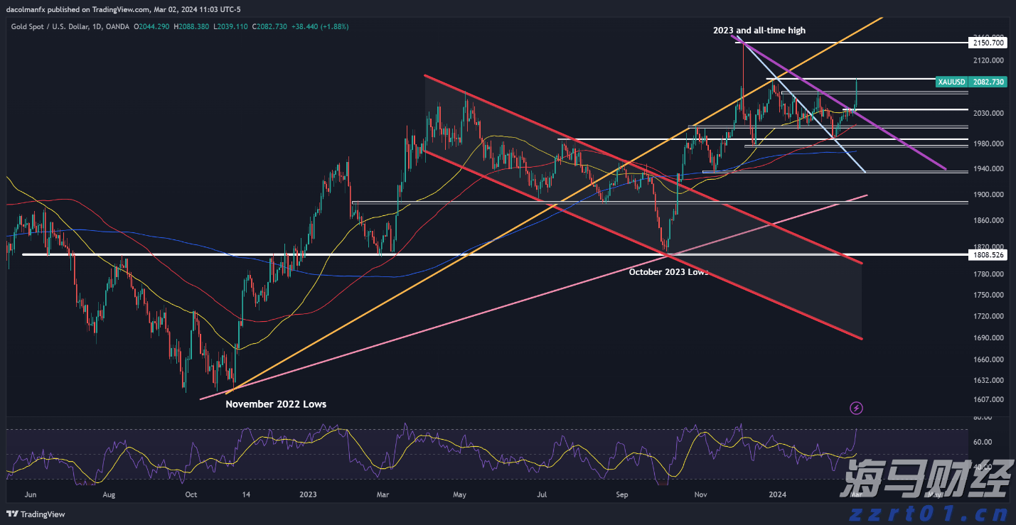 香港金管局:认可机构的存款总额在6月份上升0.9%