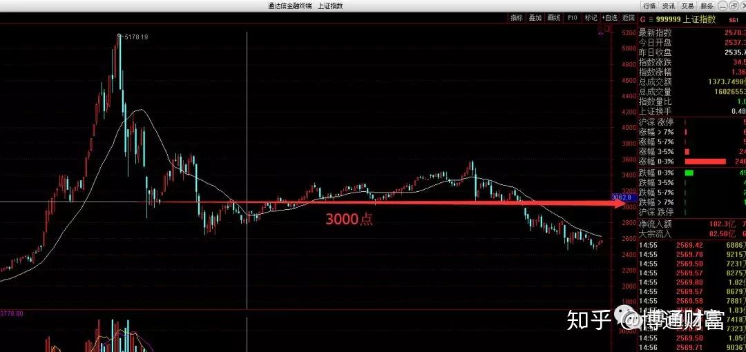 伯克希尔(BRK.A.US)现金储备轻微下降,Q2净利润减半,卡夫亨氏成“雷区”