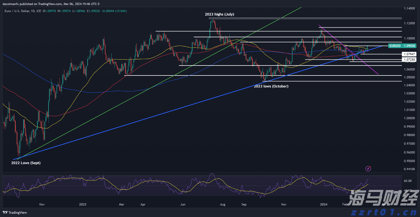 美股异动 | Q2营收、利润均超预期 多邻国(DUOL.US)涨超34%