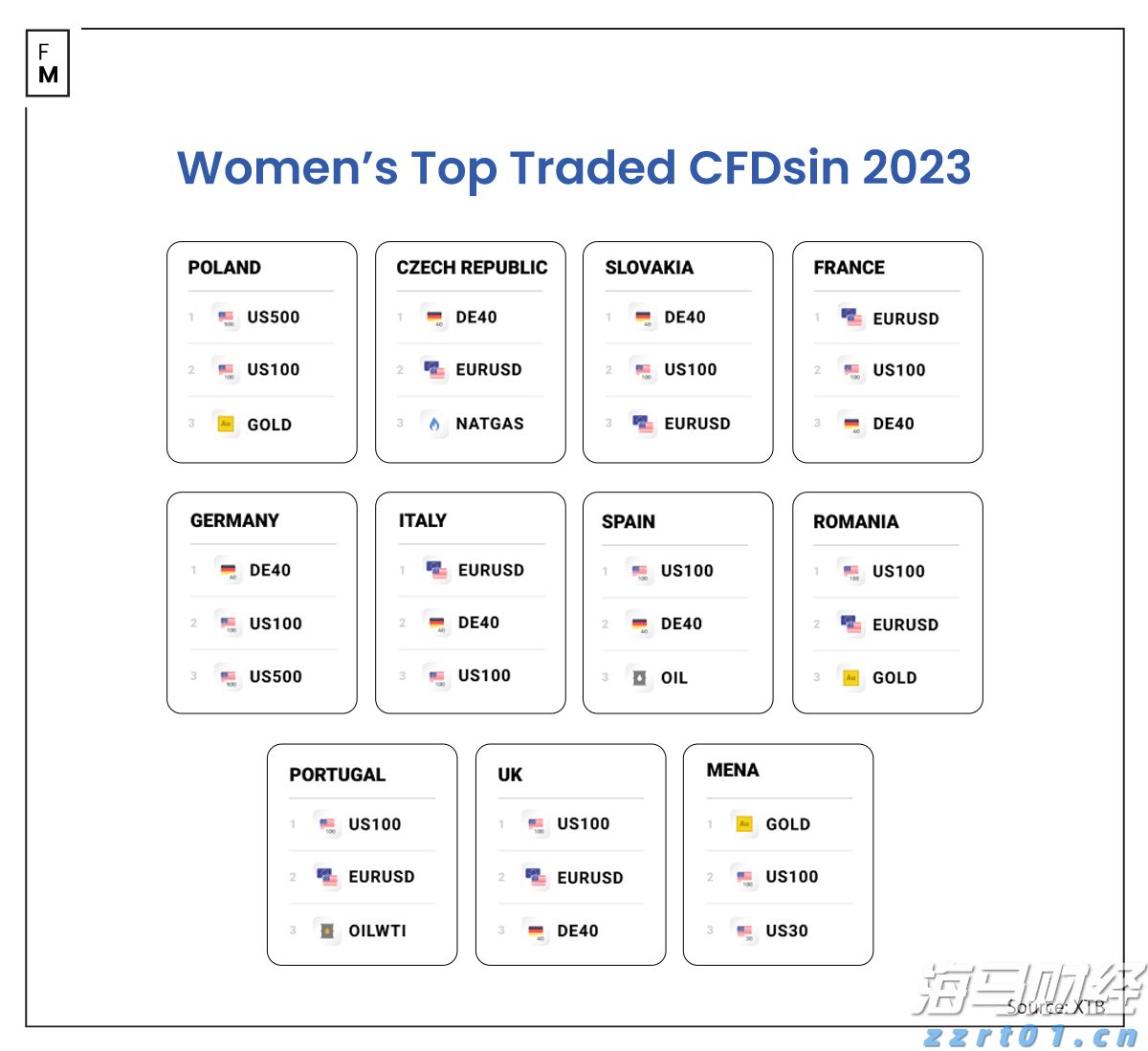 市领导到港北区走访慰问党员