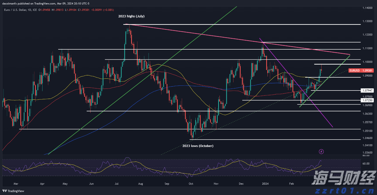 童心逐梦 快乐启航