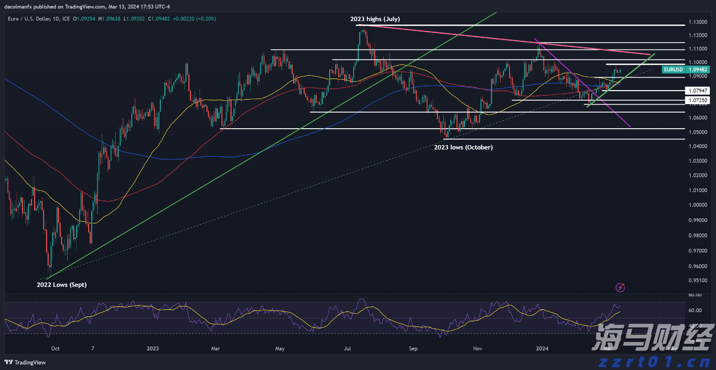 瑞银(UBS.US)CEO回应外汇衍生品亏损:非治理问题, 客户操作不当所致