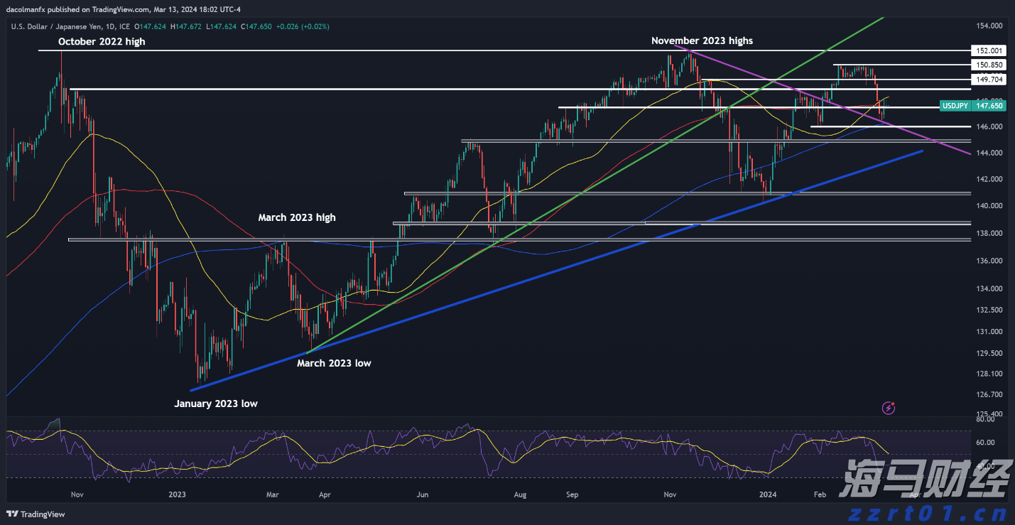 瑞银(UBS.US)CEO回应外汇衍生品亏损:非治理问题, 客户操作不当所致
