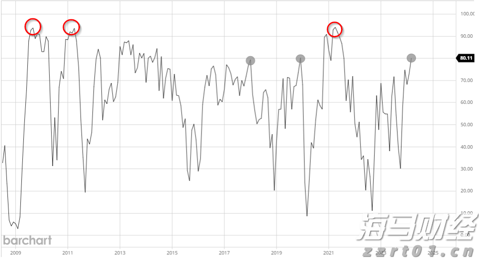 高盛支持 “做多中国”:市场强劲反弹背后的关注要点