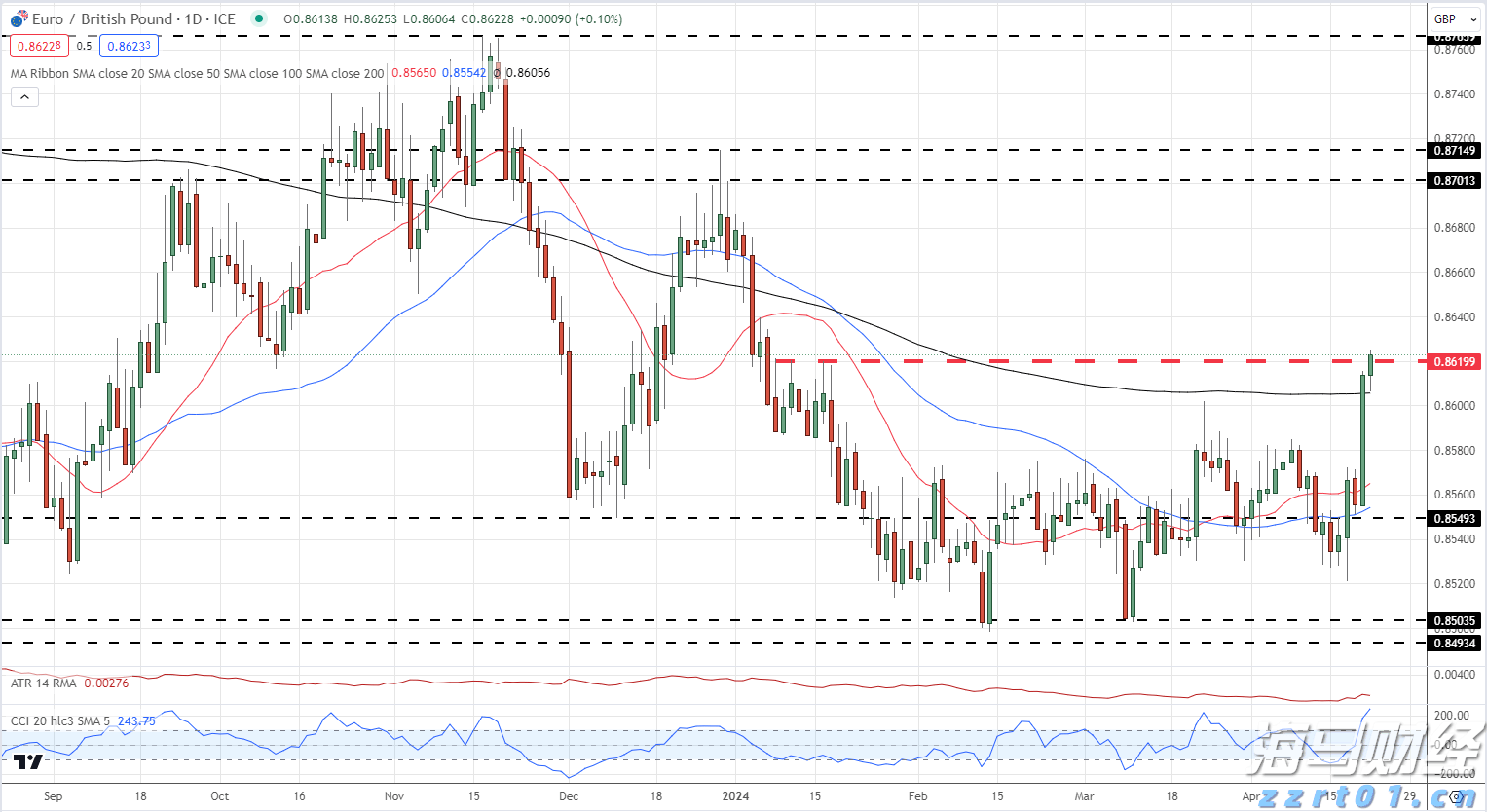我市7个水利项目获中央预算内资金支持