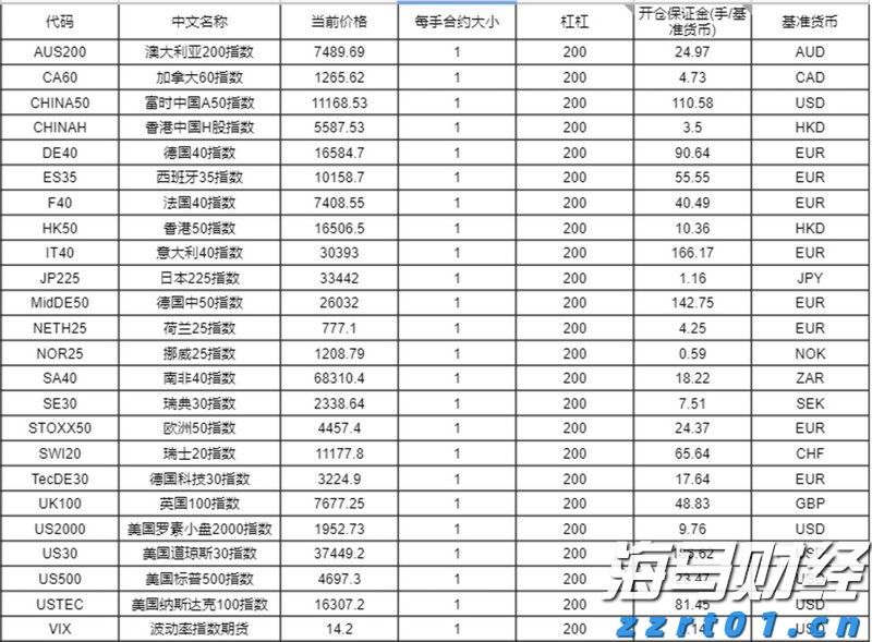 耀才证券金融(01428):与有关部门的收购流程正按计划推进