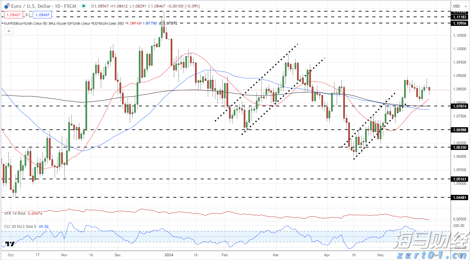 重大项目政银企对接会达成意向贷款8000万元