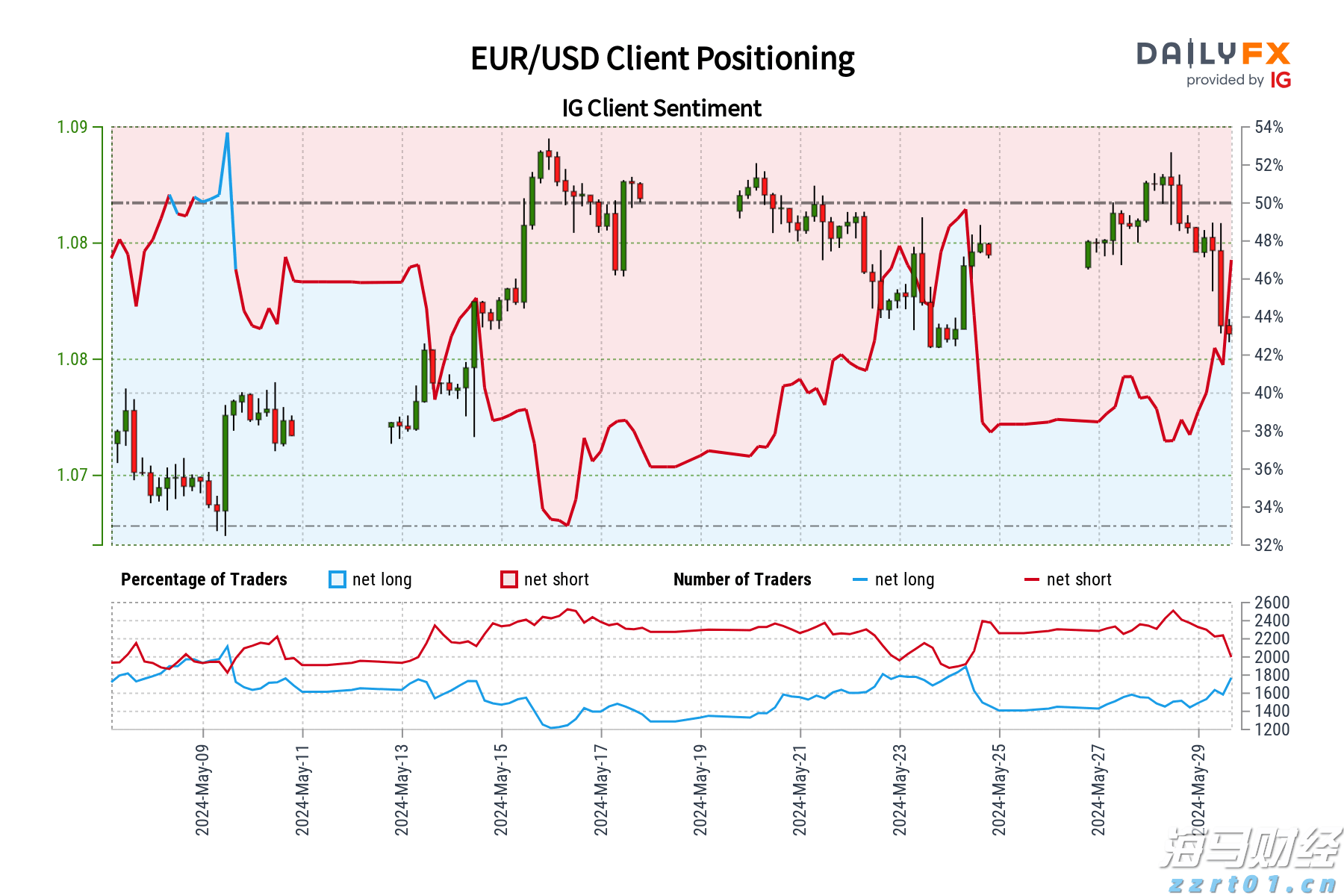 珠海全市台风预警和暴雨预警信号解除