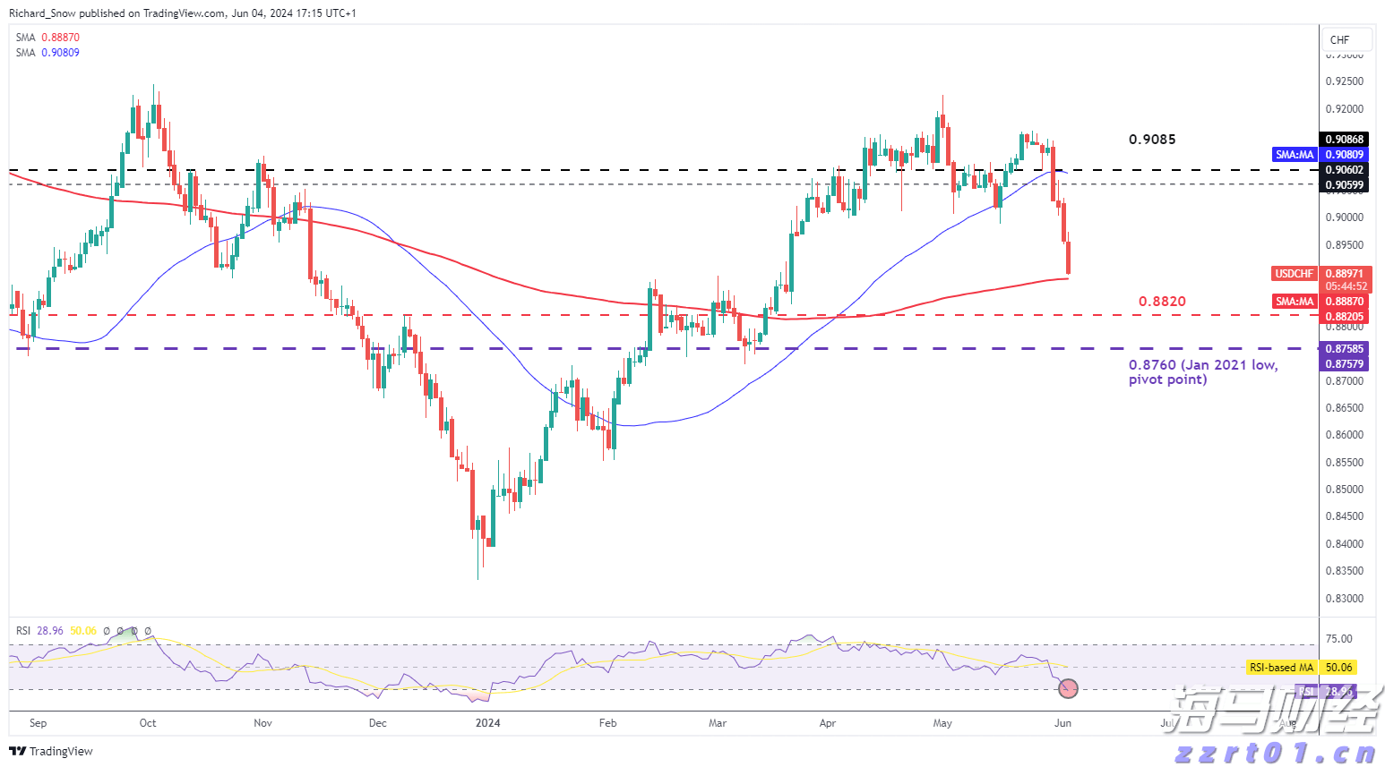 仿制药的冲击导致诺和诺德(NVO.US)市值蒸发700亿美元,巴克莱警告其面临“信誉崩塌”