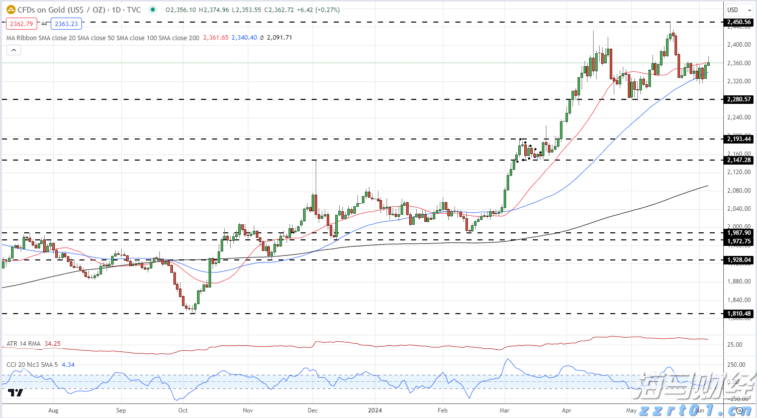 “五一”假期我市消费热力十足