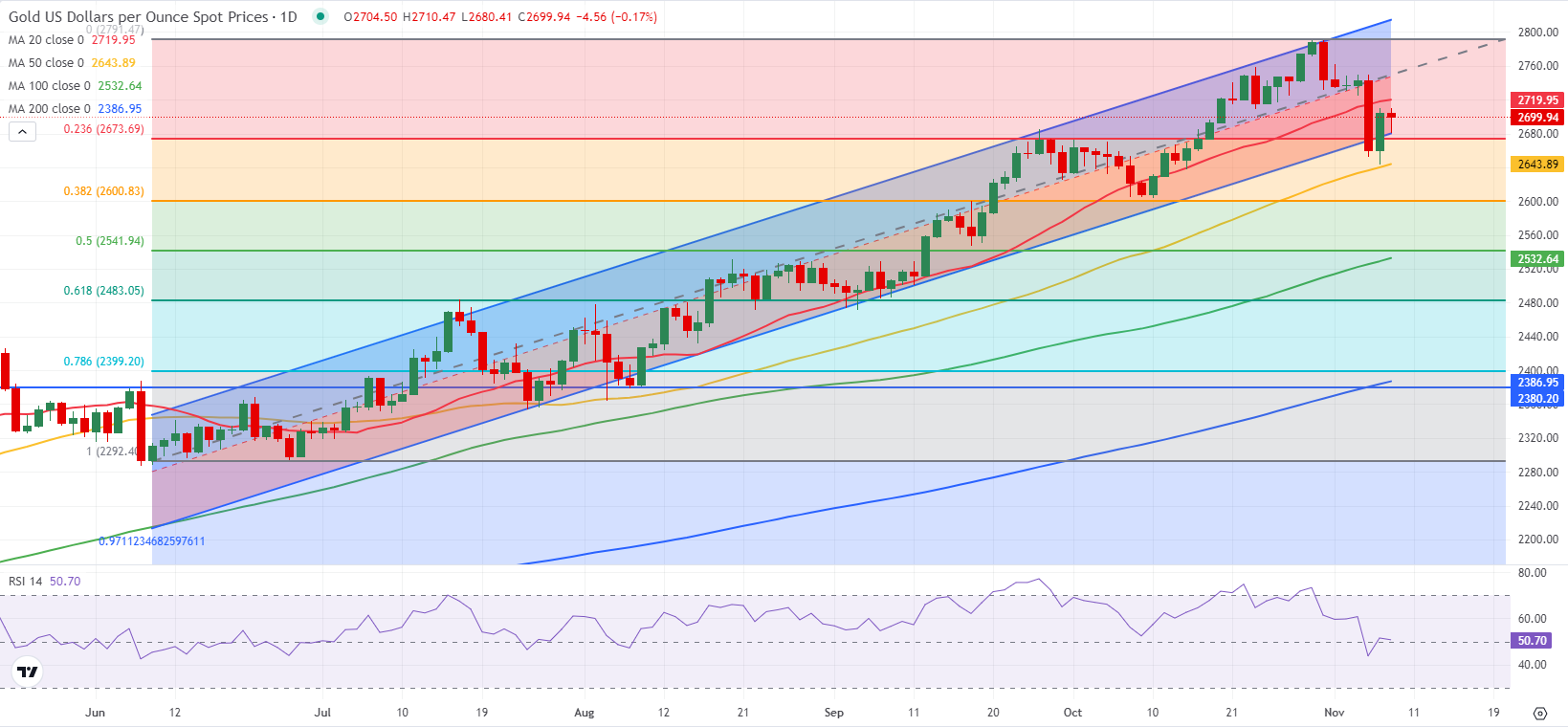 遂溪一项目停工为高考“静音护航”