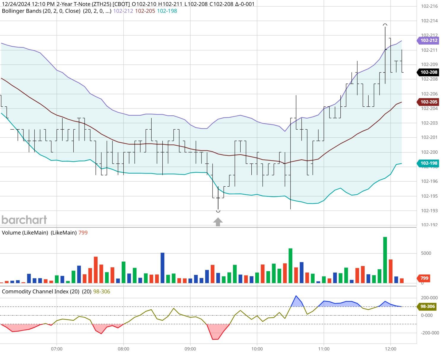 信贷市场的乐观情绪遭到质疑?瑞银警告美国高收益债风险溢价接近历史低位