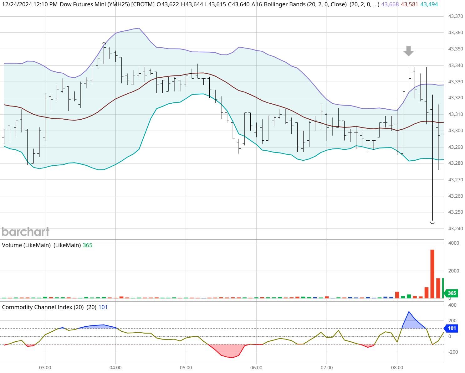 信贷市场的乐观情绪遭到质疑?瑞银警告美国高收益债风险溢价接近历史低位